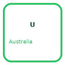 University of Technology Sydney